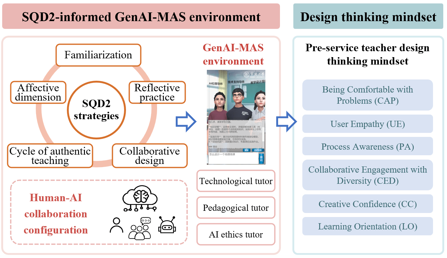 AI Teacher Education 1