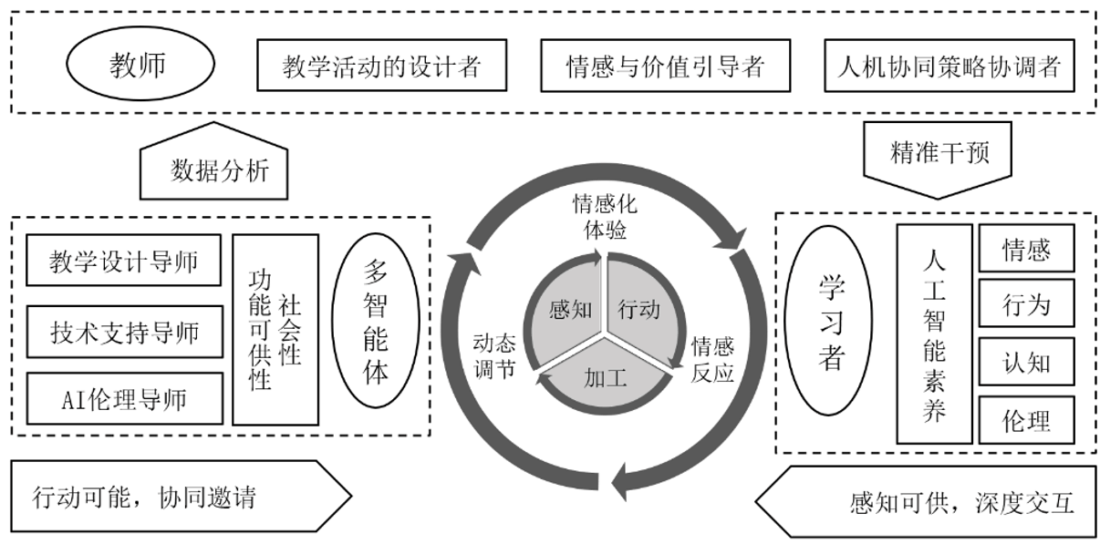AI Teacher Education 2