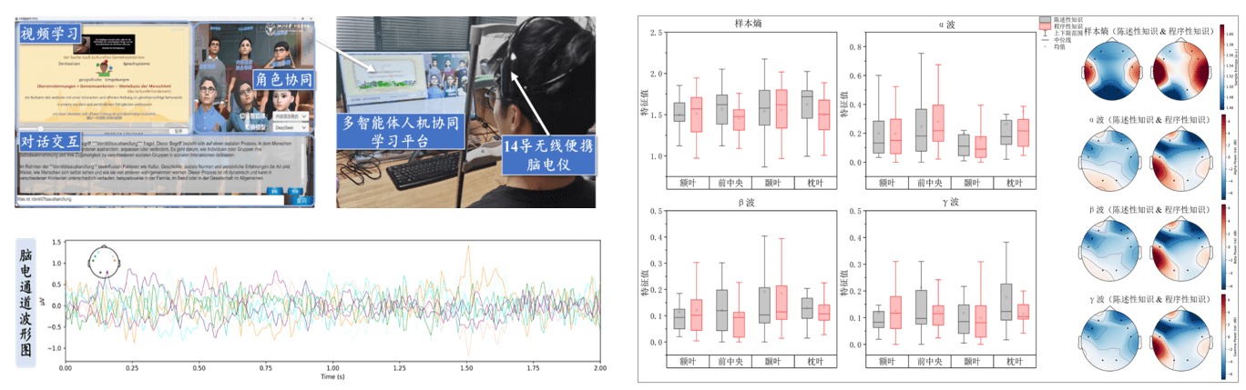 EEG Research
