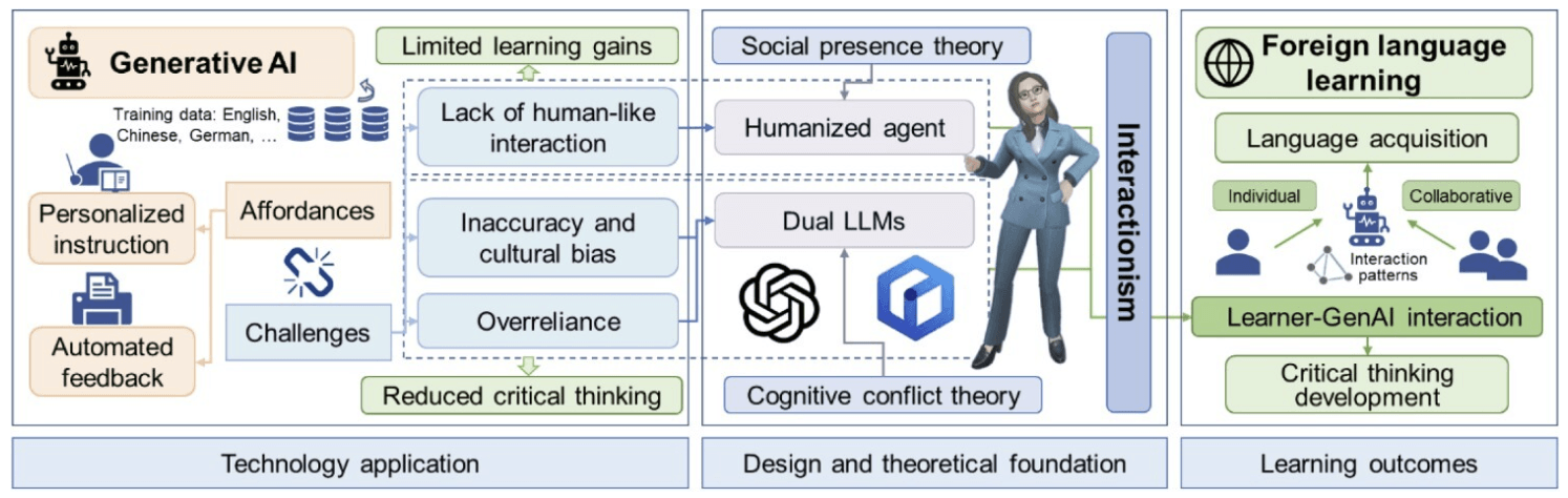 Higher-Order Thinking