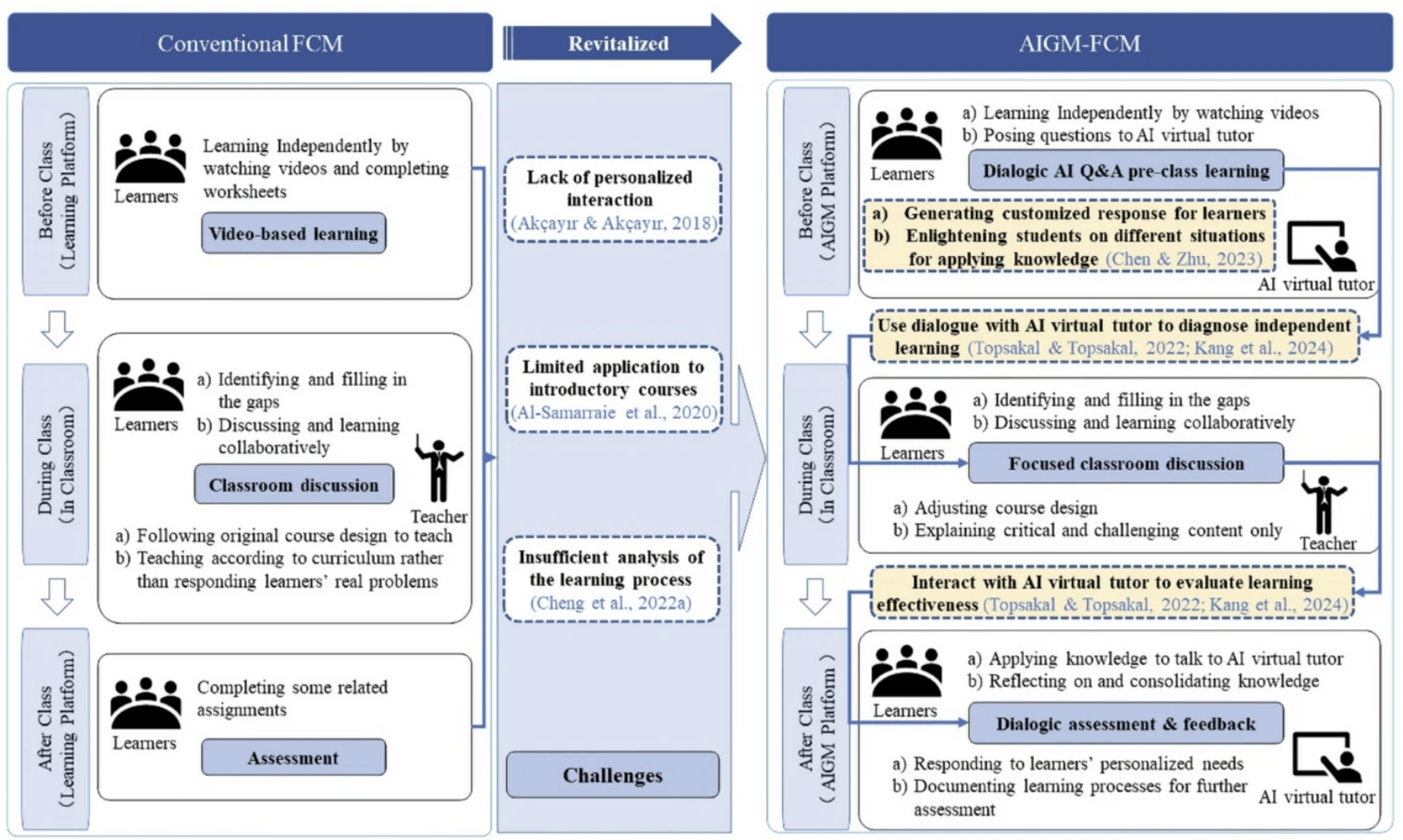 Human-AI Learning 1