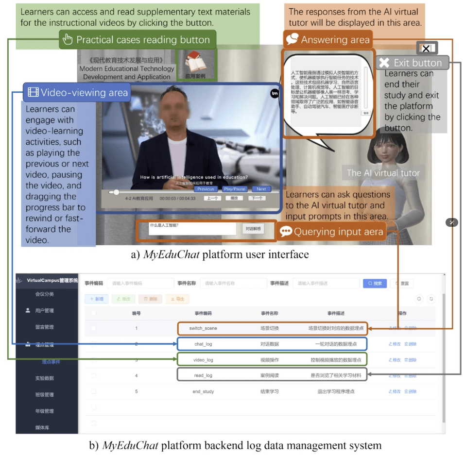 Human-AI Learning 2