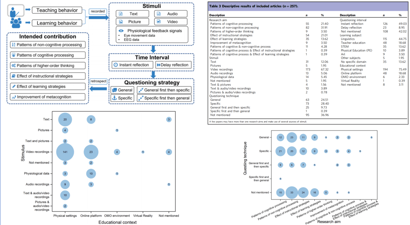 AI in Education Review